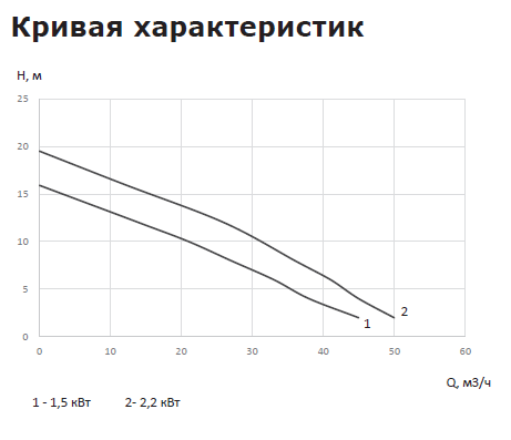 Канализационная насосная установка VANDJORD PROLIFT PD.37.3.450 76122004
