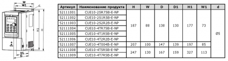 Преобразователь частоты VANDJORD CUE10-4T004B-E-NP 52111007