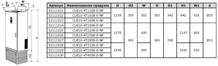 Преобразователь частоты VANDJORD CUE10-4T200B-E-NP 52111024